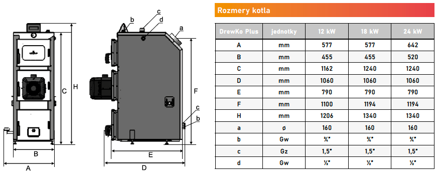 kotol-drevko-plus-ROT-rozmery-kotla