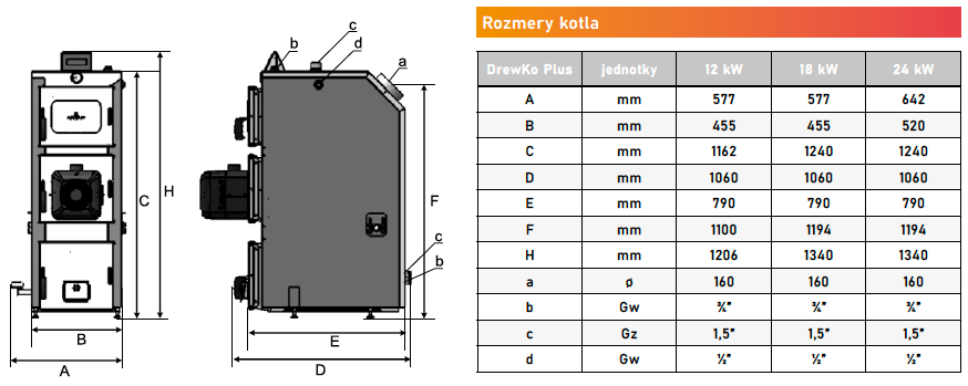 kotol-drevko-plus-rozmer-kotla