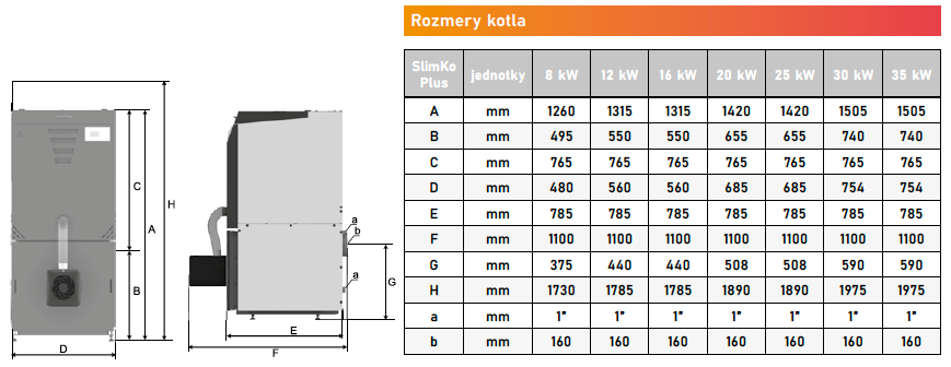 slimko-plus-ROT-rozmery-kotla
