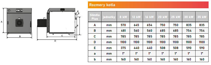 slimko-plus-ROT-volny-rozmery-kotla