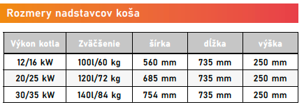 slimko-plus-rozmery-kosa