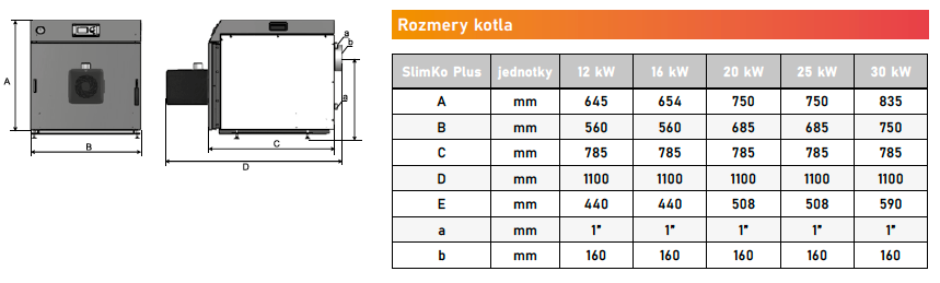 slimko-plus-volny-rozmery-kotla